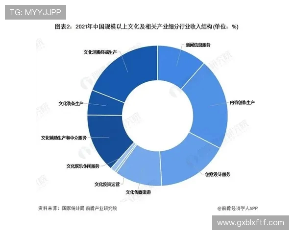 成都街舞队的文化意识探讨与发展现状分析